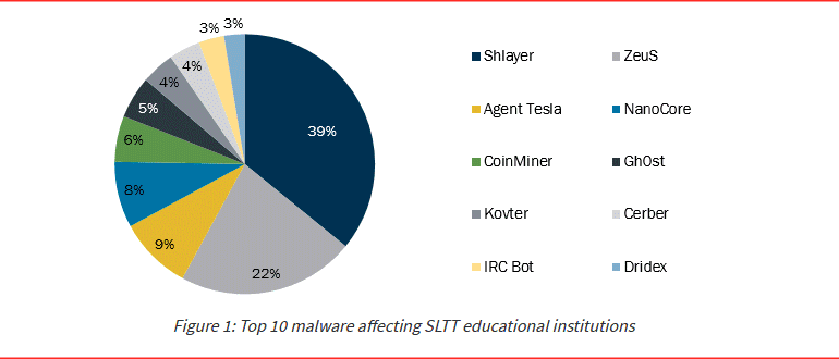k12-alert-malware